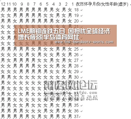 LME期铜连跌五日 因担忧全球经济增长疲弱|半岛体育网址(图1) LME期铜连跌五日 因担忧全球经济增长疲弱|半岛体育网址(图1)